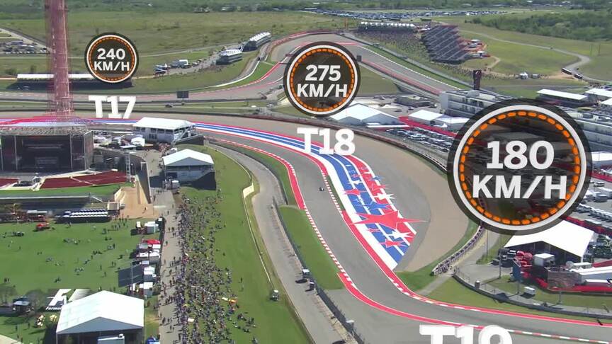 A bird's-eye view of the Circuit of The Americas