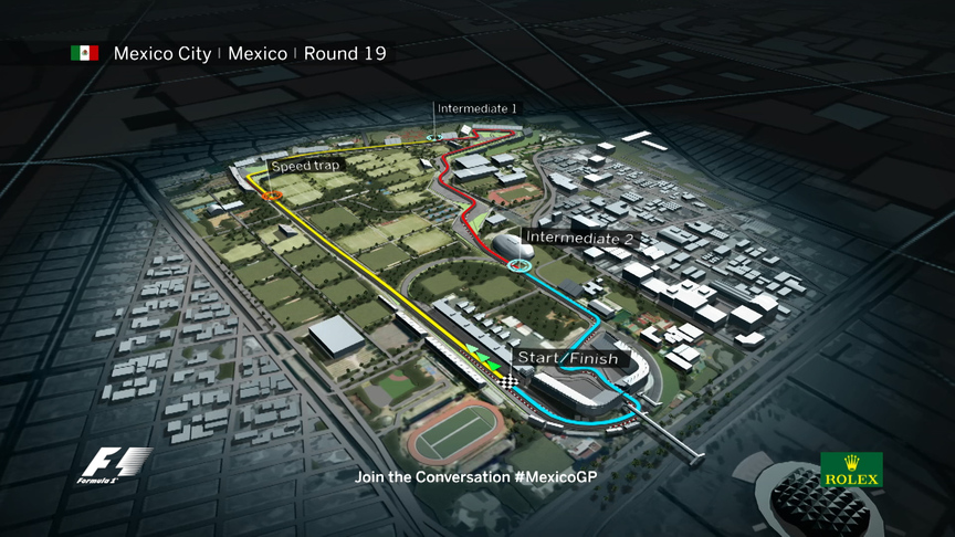2016 Circuit Guide - Autodromo Hermanos Rodriguez