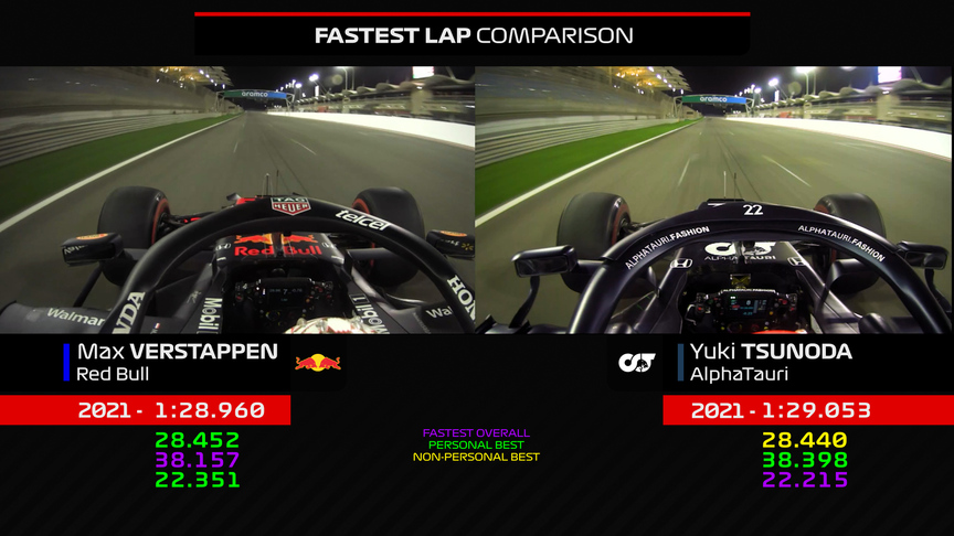 Testing Fastest Laps Comparison: Verstappen vs. Tsunoda