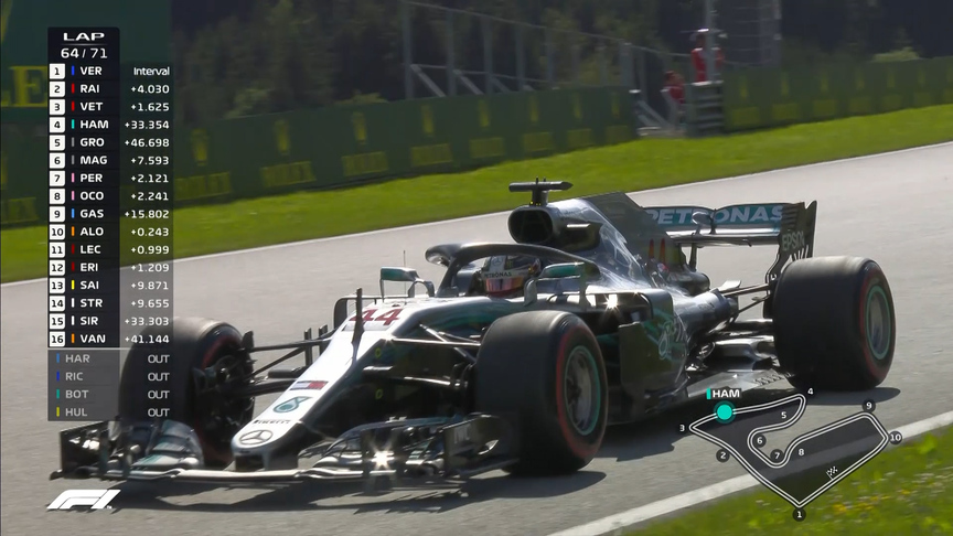 RACE: Hamilton retires for Mercedes double DNF