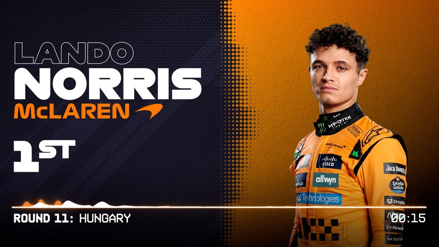 2026 Hungary Grand Prix: Every Driver Over The Line