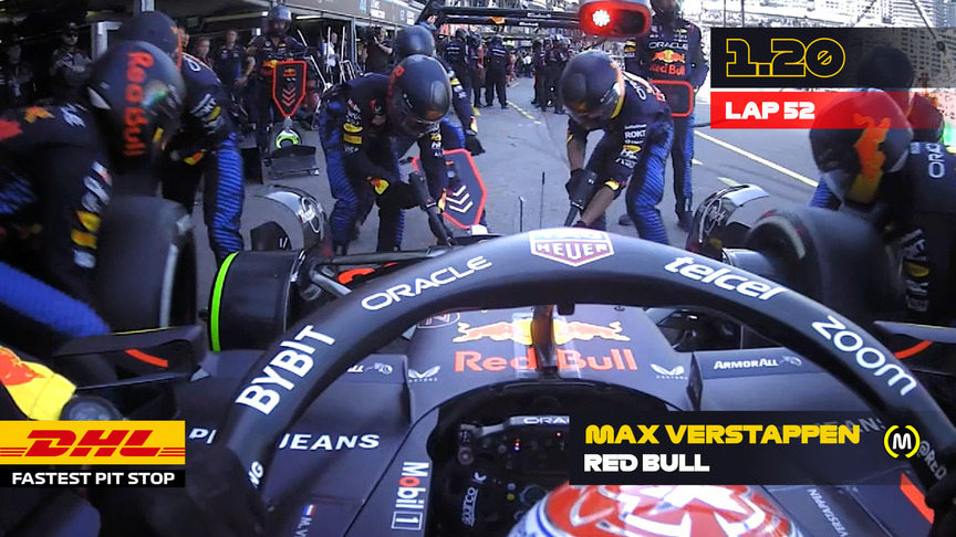 DHL Fastest Pit Stop - 2024 Monaco Grand Prix