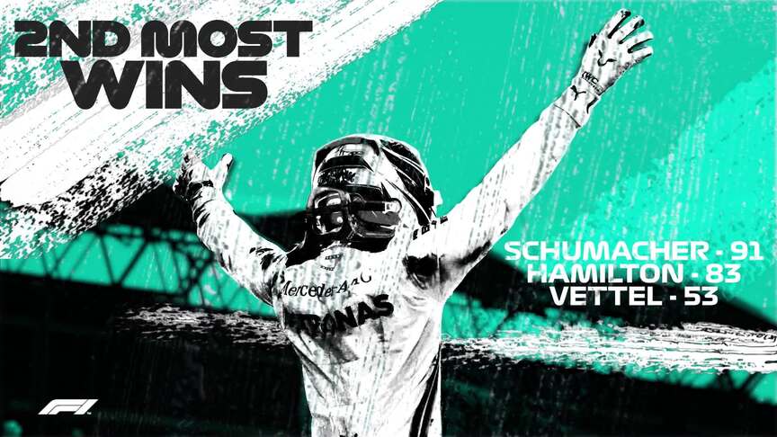 Hamilton: The ridiculous stats