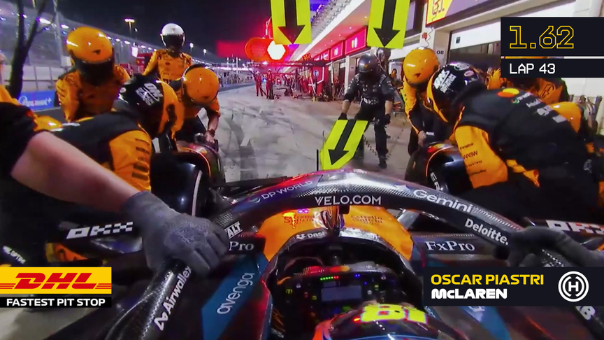 DHL Fastest Pit Stop: 2025 Qatar Grand Prix