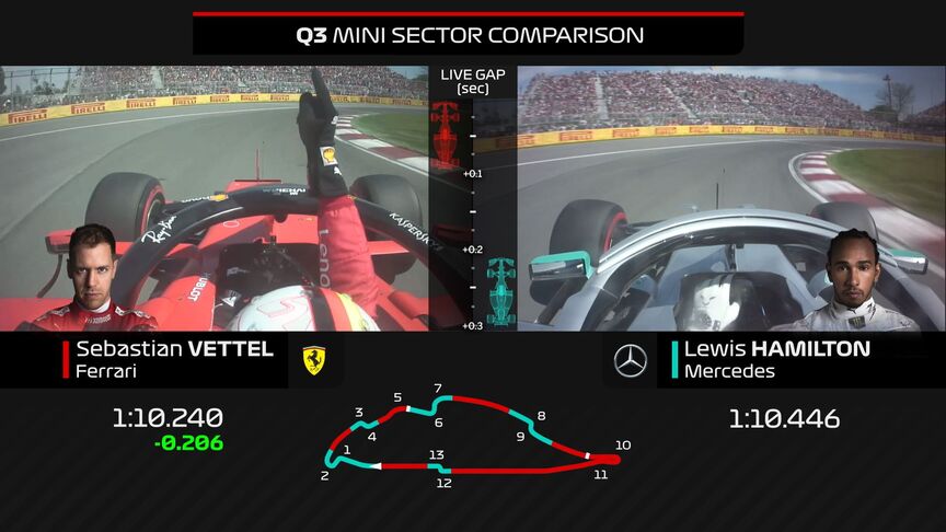 ONBOARD COMPARISON: How Vettel beat Hamilton to pole in Canada