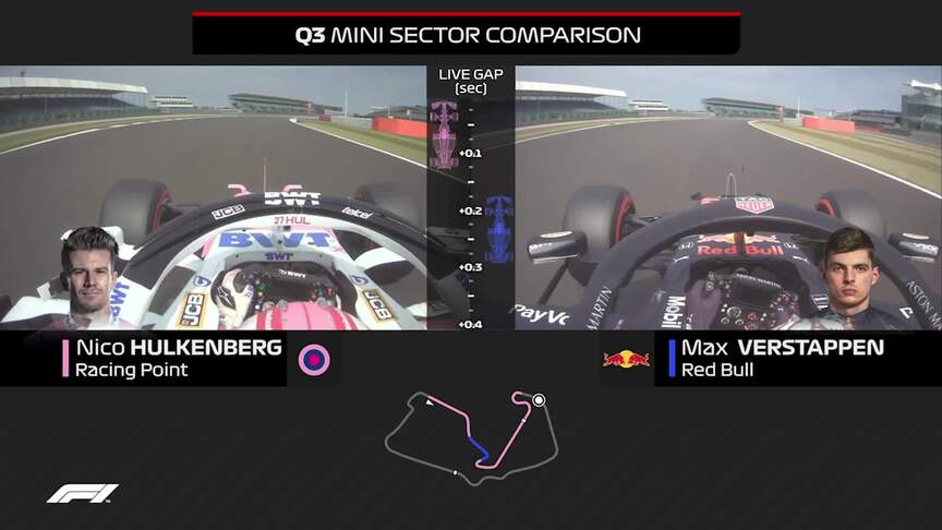 HEAD-TO-HEAD: Where Hulkenberg had the edge over Verstappen in qualifying