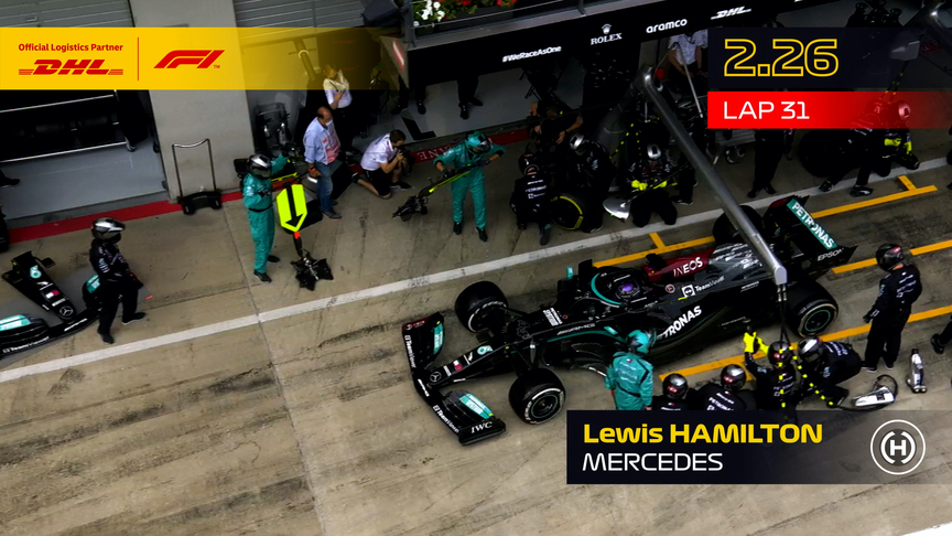 DHL Fastest Pit Stop Award - 2021 Austrian Grand Prix