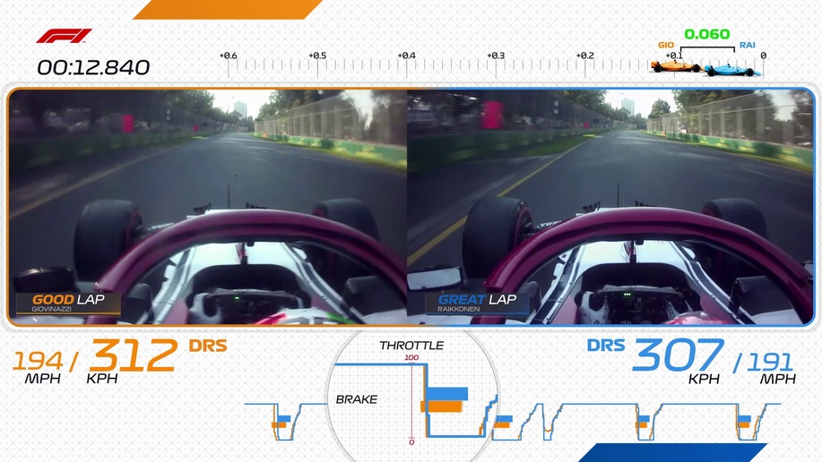 Good Lap vs. Great Lap - Räikkönen vs. Giovinazzi in Australia | Workday