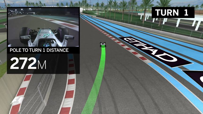 Virtual Circuit Guide - Abu Dhabi